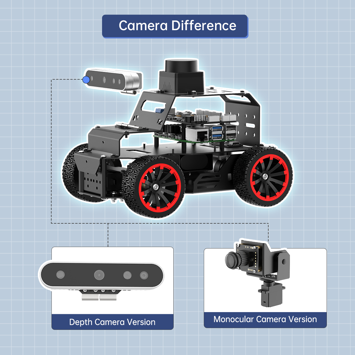กล้อง 3 มิติ Hiwonder สำหรับ R - Raspberry Pi บทวิจารณ์และราคา